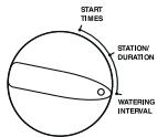 ORBIT WATERMASTER - Asignación de intervalos de riego para el programa B - 1