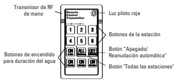 ORBIT WATERMASTER - ESPANOL - 2