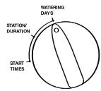 ORBIT WATERMASTER - Asignación de días de riego para el programa A - 1