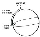 ORBIT WATERMASTER - ESPANOL - 2
