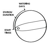 ORBIT WATERMASTER - Start Times for Program A or B - 2