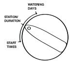 ORBIT WATERMASTER - Durée d'arrosage pour le programme A ou B - 1