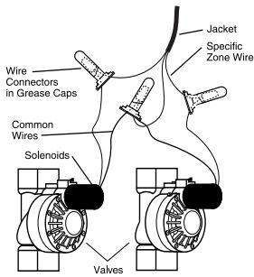 ORBIT WATERMASTER - Wiring the Electric Valves - 1