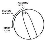 ORBIT WATERMASTER - Assigning Watering Days for Program A - 1