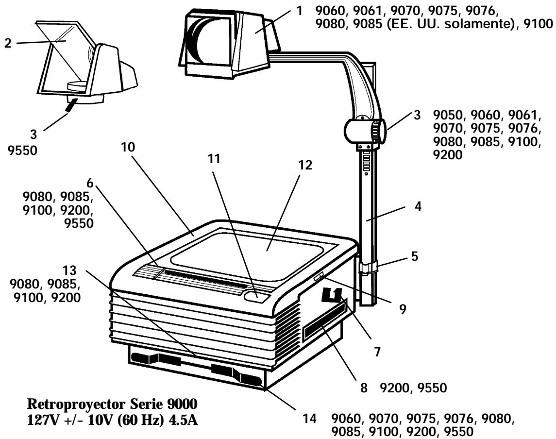 3M 900 PROJECTOR - Descripción y característica del producto - 1