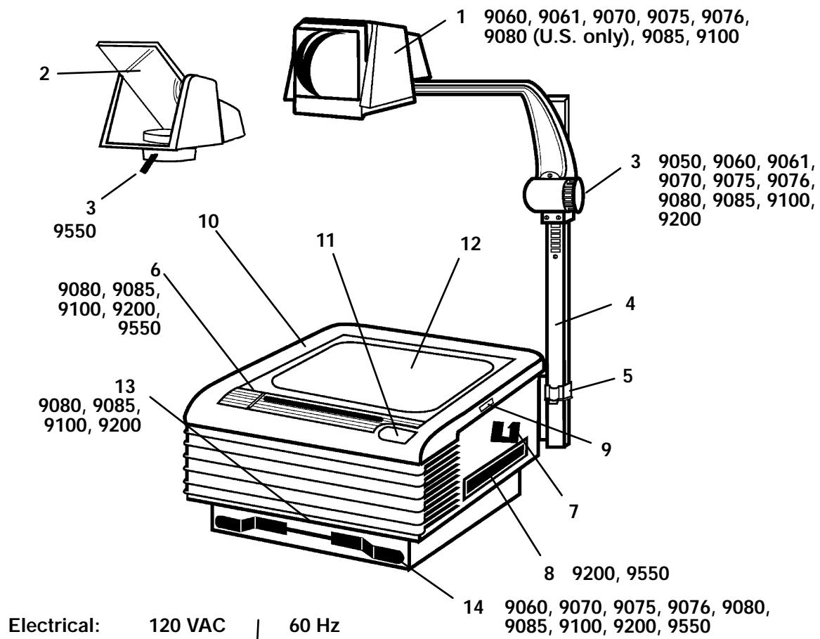 3M 900 PROJECTOR - Product Description/Features - 1