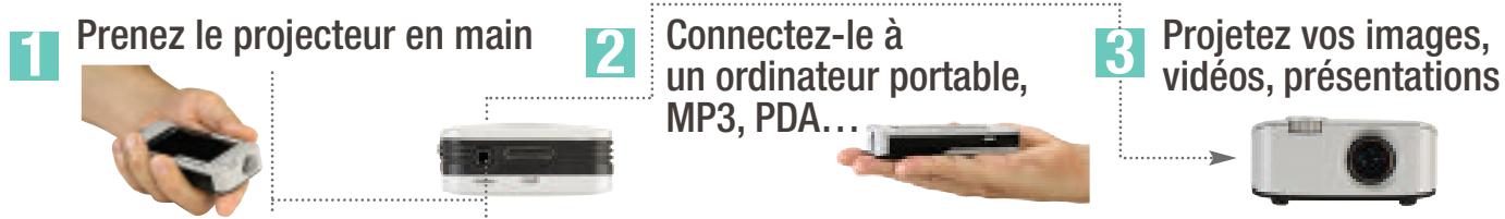 3M MPRO110 - Le microprojecteur MPro 110 de 3M : - 1