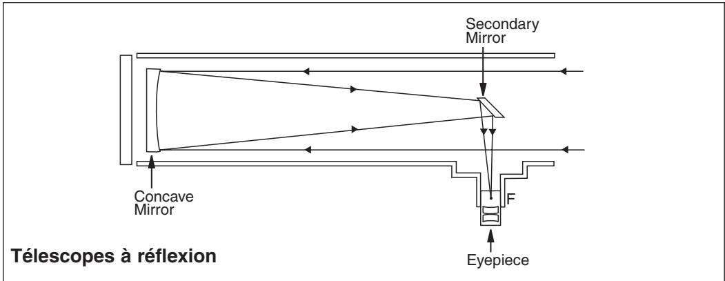 MEADE DS-2000 - AVENTISSEMENT! - 2