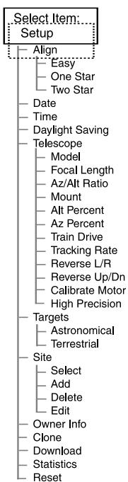 MEADE DS-2000 - Les options du Menu objets incluent: - 6