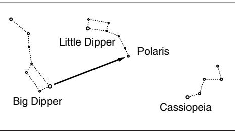 MEADE DS-2000 - Reperage du pole céleste - 1