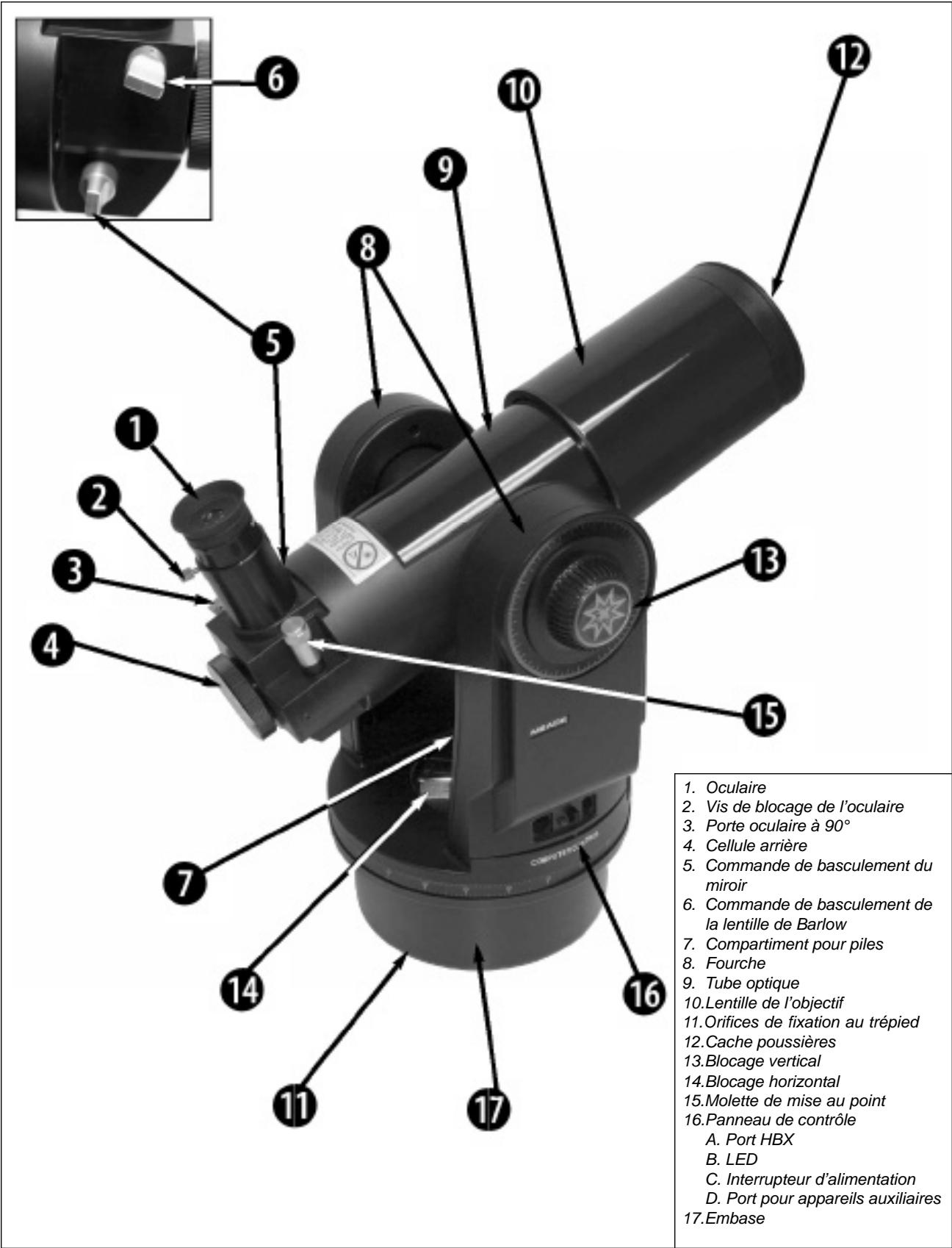 MEADE ETX-80AT - Description - 1