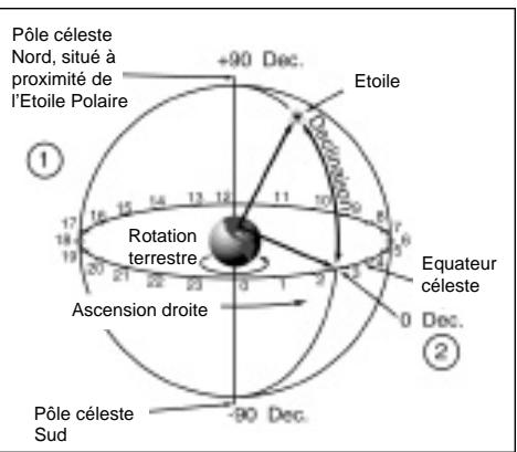 MEADE ETX-80AT - Alignement polaire avec le trépied haut Deluxe #884 en option - 1