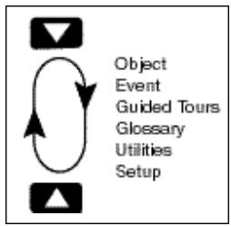 MEADE ETX-80AT - Les menus de l'Autostar - 2