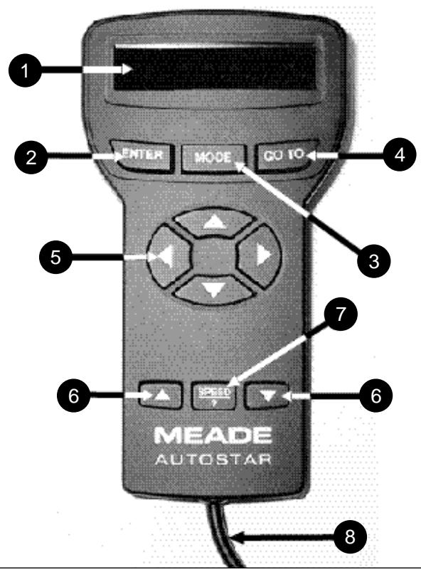 MEADE ETX-80AT - Description de l'Autostar - 1