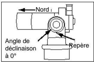 MEADE ETX-80AT - NOTE: - 1