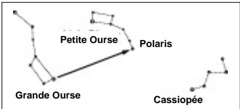 MEADE ETX-80AT - Localisation du pôle céleste - 1
