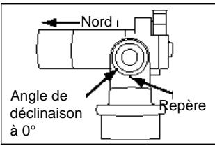 MEADE ETX-80AT - Alignement facile par la méthode des deux étoiles - 1