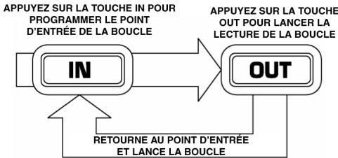 NUMARK ICDX - Bouclage - 1