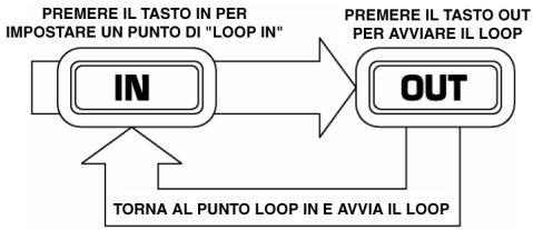 NUMARK ICDX - Looping - 1