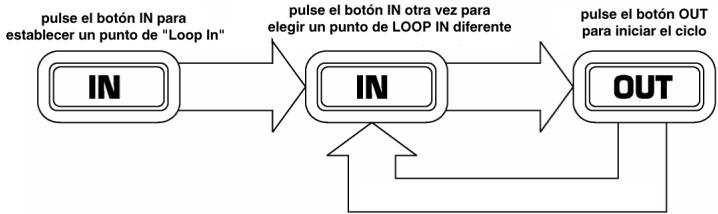 NUMARK ICDX - Looping - 2