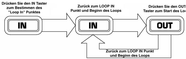 NUMARK ICDX - Looping - 2