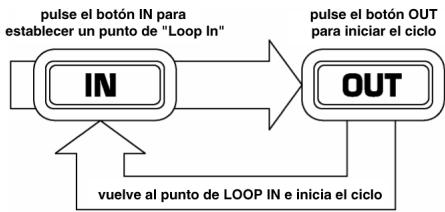 NUMARK ICDX - Looping - 1