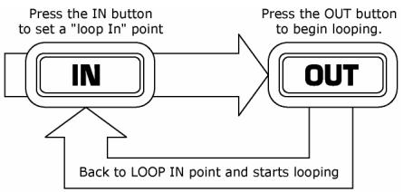 NUMARK ICDX - Looping - 1