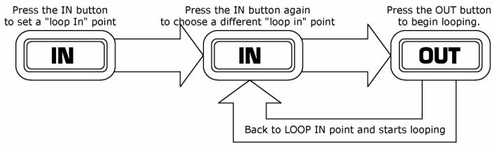 NUMARK ICDX - Looping - 2