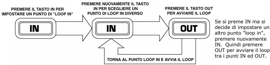 NUMARK ICDX - Looping - 2