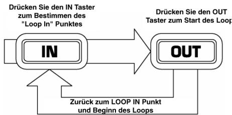 NUMARK ICDX - Looping - 1