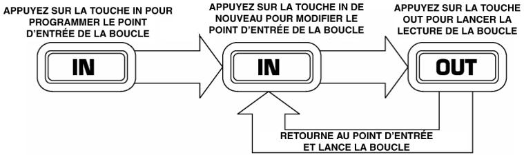 NUMARK ICDX - Bouclage - 2
