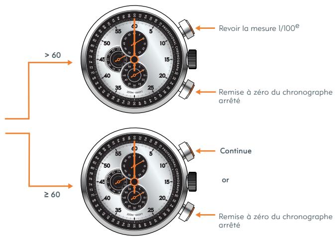 NIKE HERITAGE - USING CHRONOGRAPH MODE - 3