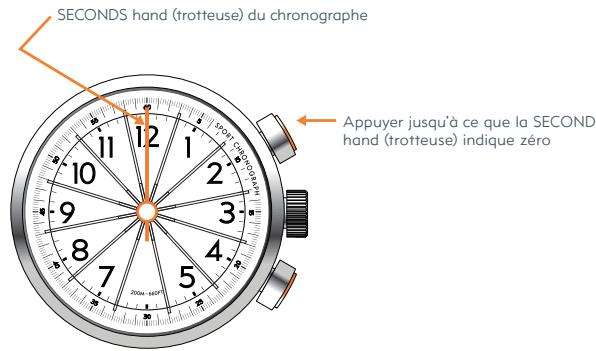 NIKE HERITAGE - HERITAGE TRIAX 2i CHRONO - 2