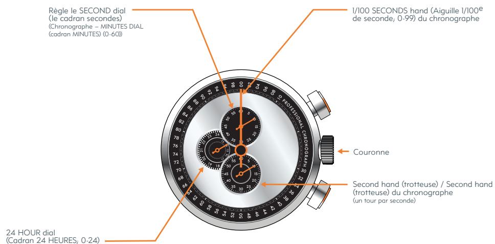 NIKE HERITAGE - DIAL FACE FEATURES - 1
