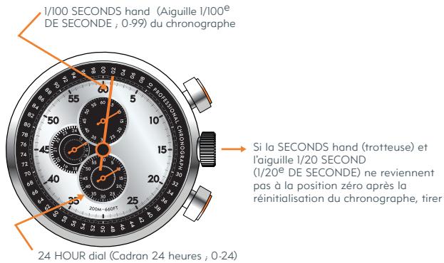 NIKE HERITAGE - HERITAGE 1/100th CHRONO - 1