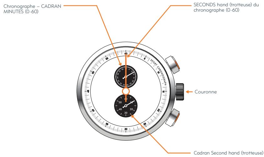 NIKE HERITAGE - DIAL FACE FEATURES - 2