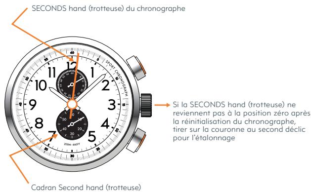 NIKE HERITAGE - HERITAGE TRIAX 2i CHRONO - 1