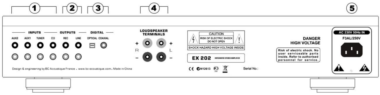 BC ACOUSTIQUE EX202 - Attention! - 1