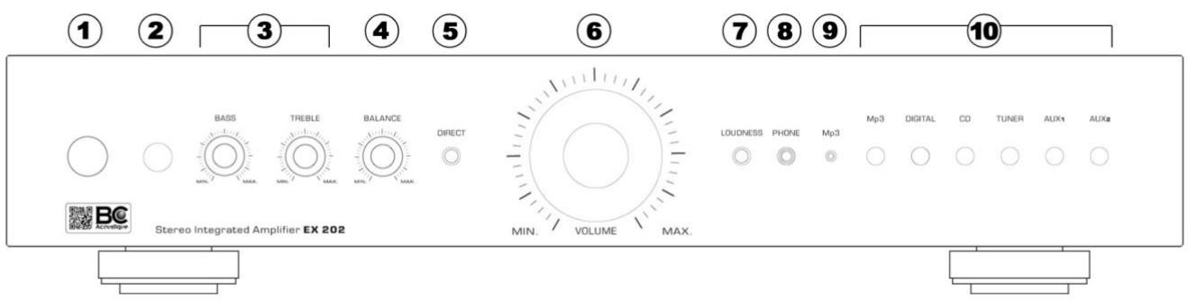BC ACOUSTIQUE EX202 - FACE AVANT RACCORDEMENTS ET USAGE DE L'AMPLIFICATEUR - 1