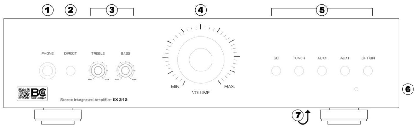 BC ACOUSTIQUE EX312 B,  EX312 S - FACE AVANT RACCORDEMENTS ET USAGE DE L'AMPLIFICATEUR - 1