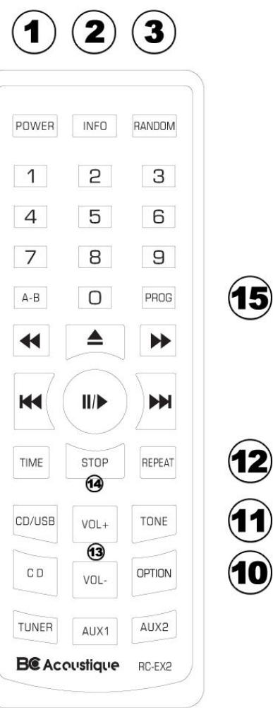 BC ACOUSTIQUE EX322-B,  EX322-S - TELECOMMANDE - 1