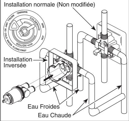 DELTA OLD MONITOR 1300-1400 - Installation de la cartouche - 2