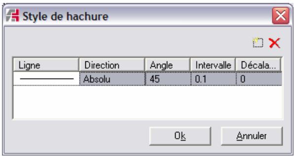 ARC TECHNOLOGY ARC+ 2007 - Définition des hachures de la couche - 1