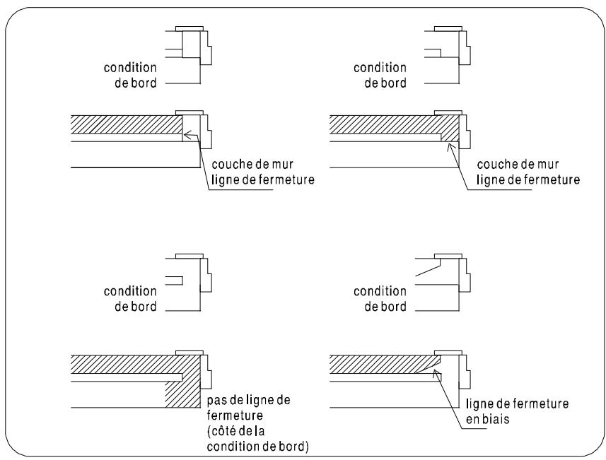 ARC TECHNOLOGY ARC+ 2007 - Hachurage et motifs utilisés dans une condition de bord - 1