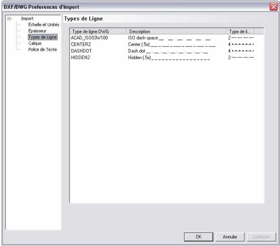 ARC TECHNOLOGY ARC+ 2007 - Type de ligne - 1