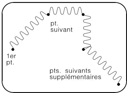 ARC TECHNOLOGY ARC+ 2007 - Creation d'un motif linéaire entre deux points - 4