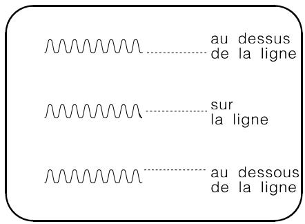 ARC TECHNOLOGY ARC+ 2007 - Creation d'un motif linéaire entre deux points - 3