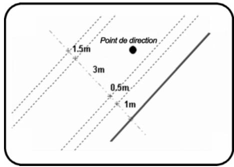 ARC TECHNOLOGY ARC+ 2007 - D'une ligne par 1 point - 4