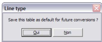 ARC TECHNOLOGY ARC+ 2007 - Type de ligne - 2