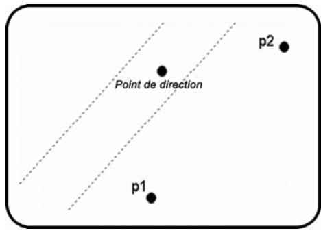 ARC TECHNOLOGY ARC+ 2007 - D'une ligne par 1 point - 3